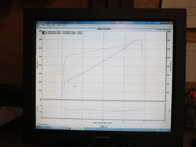 the-creative-workshop-chassis-dyno-031